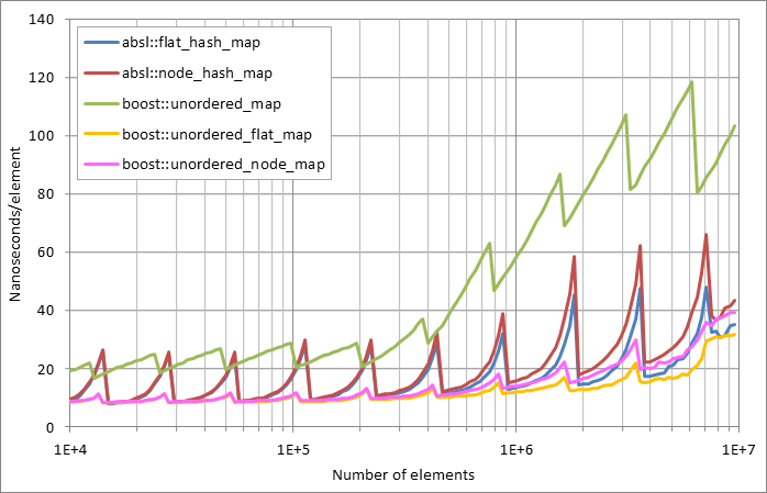 Scattered%20unsuccessful%20looukp.xlsx.plot